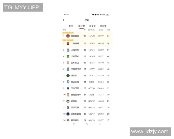 上海足球队荣登实力排行榜首位引领全国足球新风潮 上海足球队荣登实力排行榜首位引领全国足球新风潮