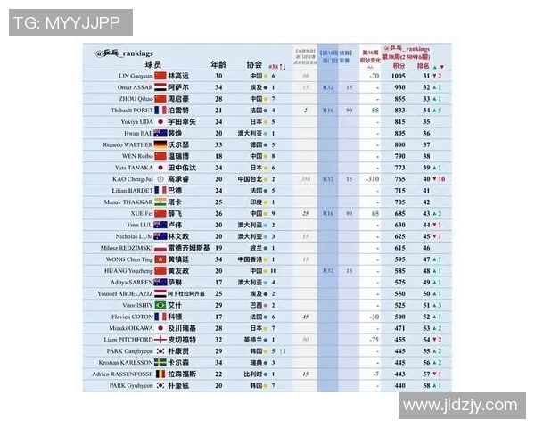 乒乓球意识排行榜揭晓北京乒乓球队荣登第九名引发热议