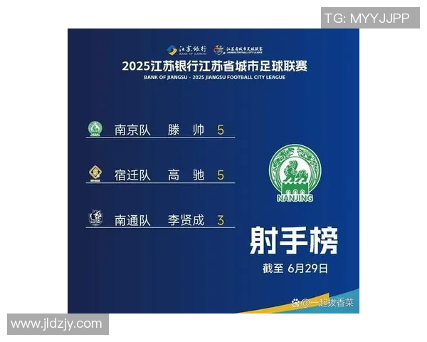 南京足球队荣登足球节奏排行榜第七名引发热议 南京足球队荣登足球节奏排行榜第七名引发热议