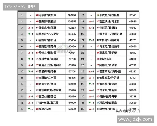 2026羽毛球节奏排行榜：成都羽毛球队位居第7名